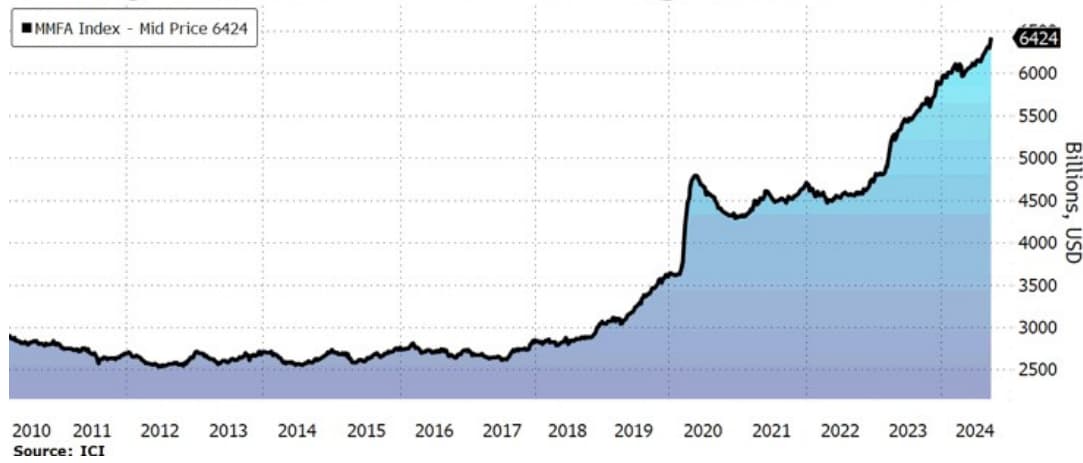 Explorando el volumen del mercado monetario