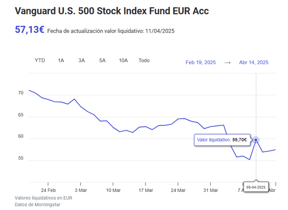 ¿A qué valor liquidativo suscribo mi fondo de inversión?