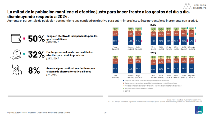 Dinero en efectivo como medio de ahorro alternativo