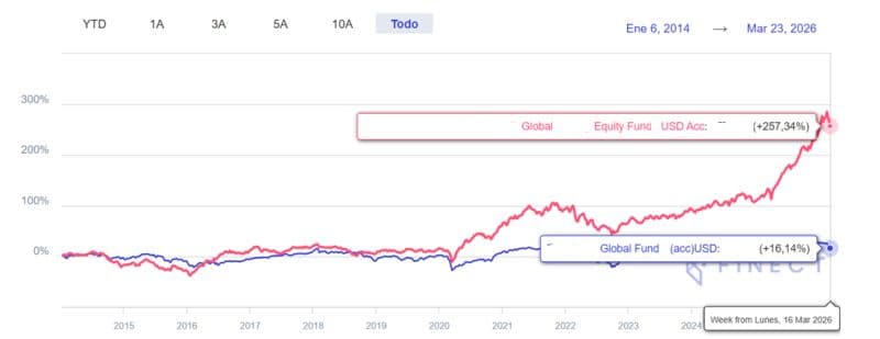 Value for money: Buena medida para el pequeño inversor 